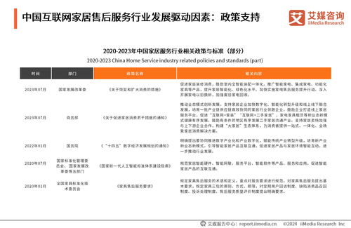 《2024年中國(guó)互聯(lián)網(wǎng)家居售后服務(wù)市場(chǎng)發(fā)展白皮書(shū)》 洞悉行業(yè)趨勢(shì)，引領(lǐng)服務(wù)升級(jí)
