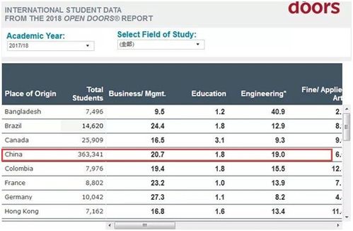 2019年新調(diào)查 自費(fèi)出國(guó)留學(xué)中介服務(wù)現(xiàn)狀與展望