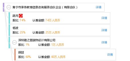 南寧市承傳教育信息咨詢服務(wù)合伙企業(yè) 專業(yè)教育信息咨詢的領(lǐng)航者